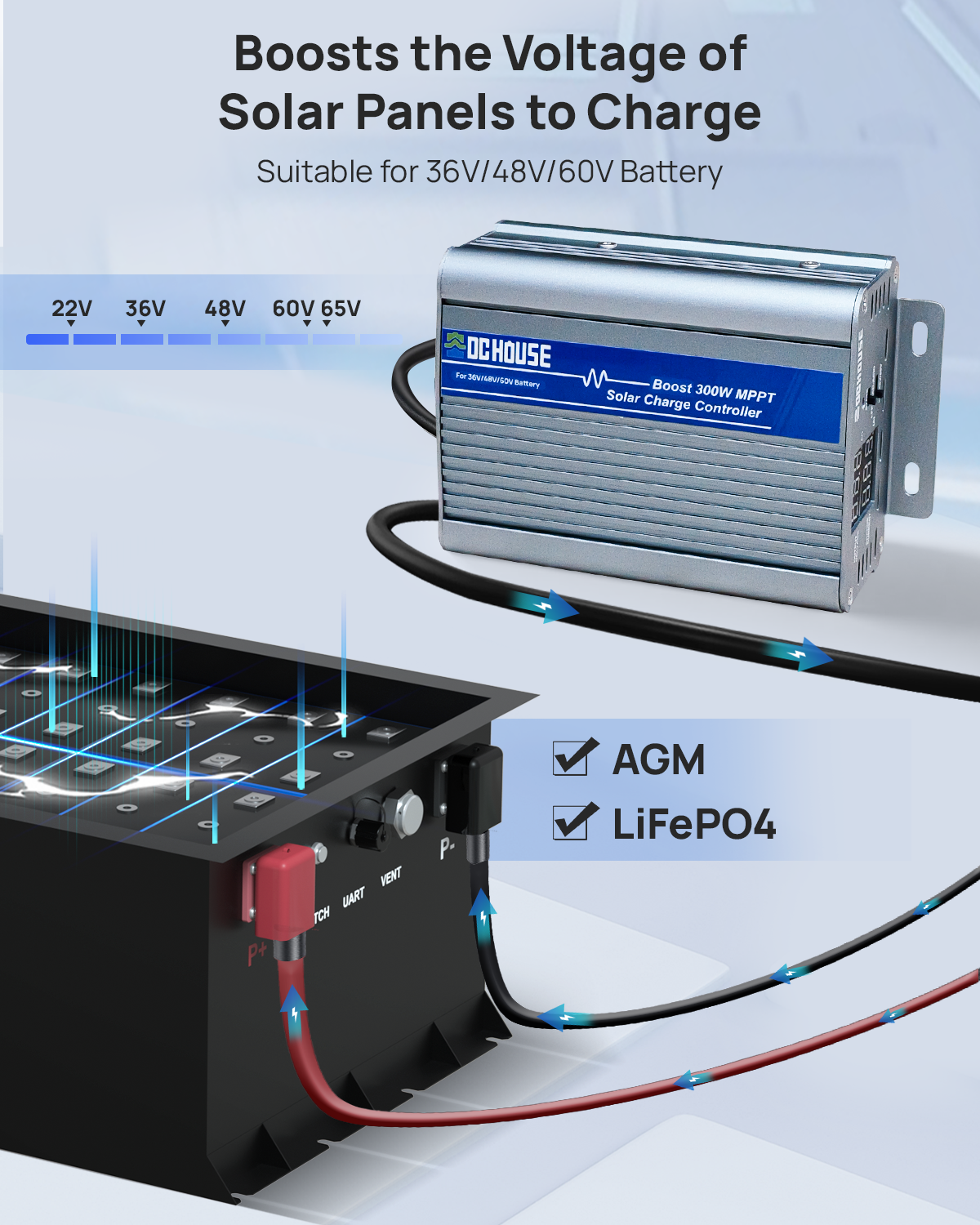 300W Boost MPPT Solar Charge Controller, 13V-65V Input, Suitable for 36V/48V/60V Lead-Acid/LiFePO4 Battery