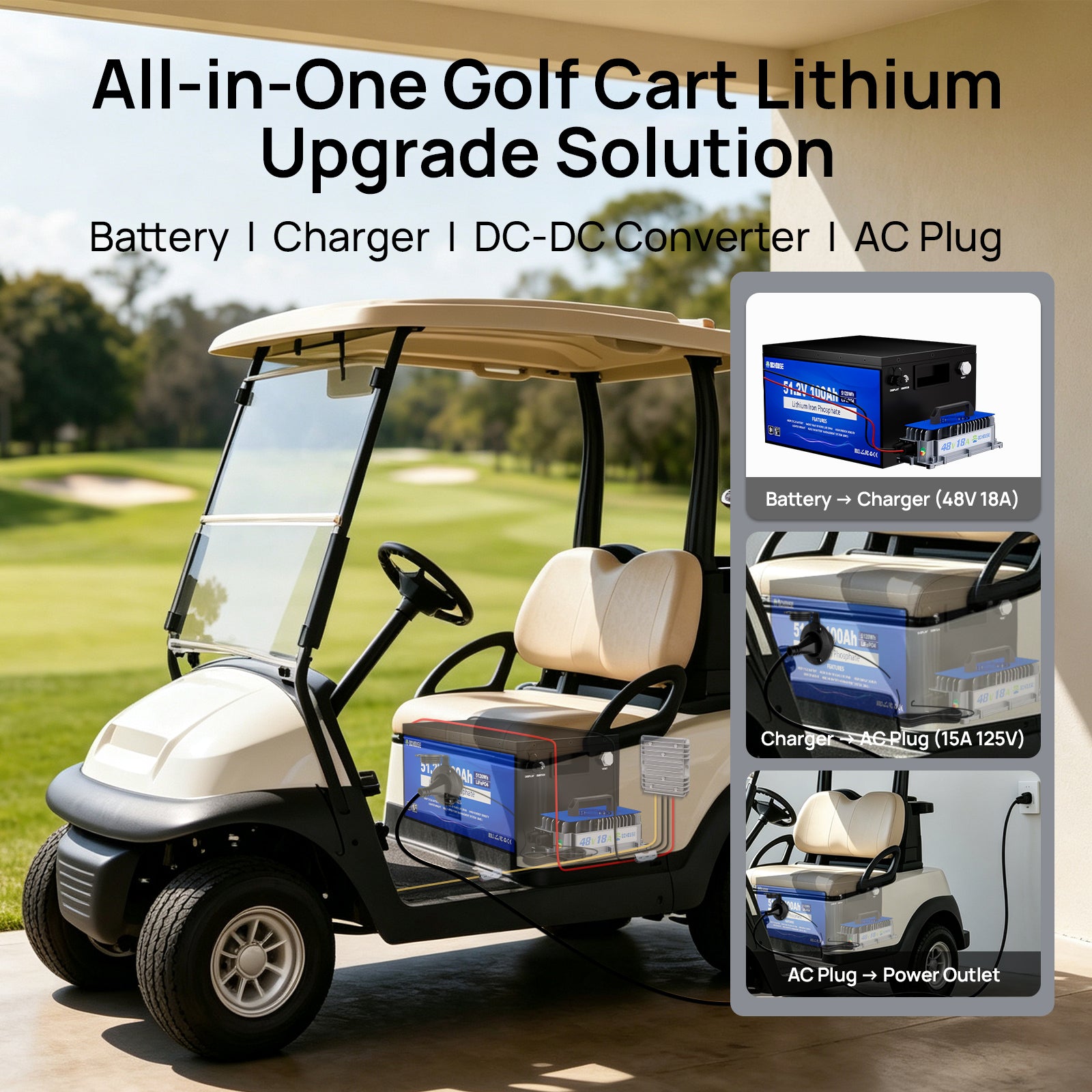DC HOUSE 48V 100Ah LiFePO4 Metal Case Battery Kit with Charger, AC Port Plug & DC-DC Converter for Golf Carts
