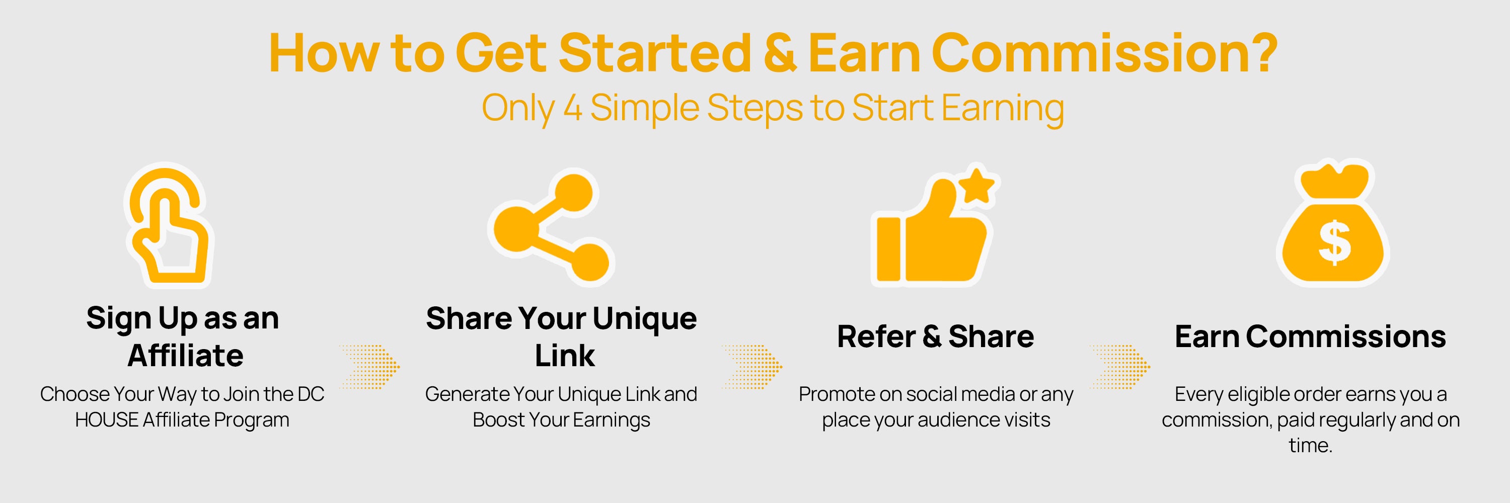 Affiliate marketing guide – How to get started and earn commission in 4 simple steps with DC HOUSE Affiliate Program.