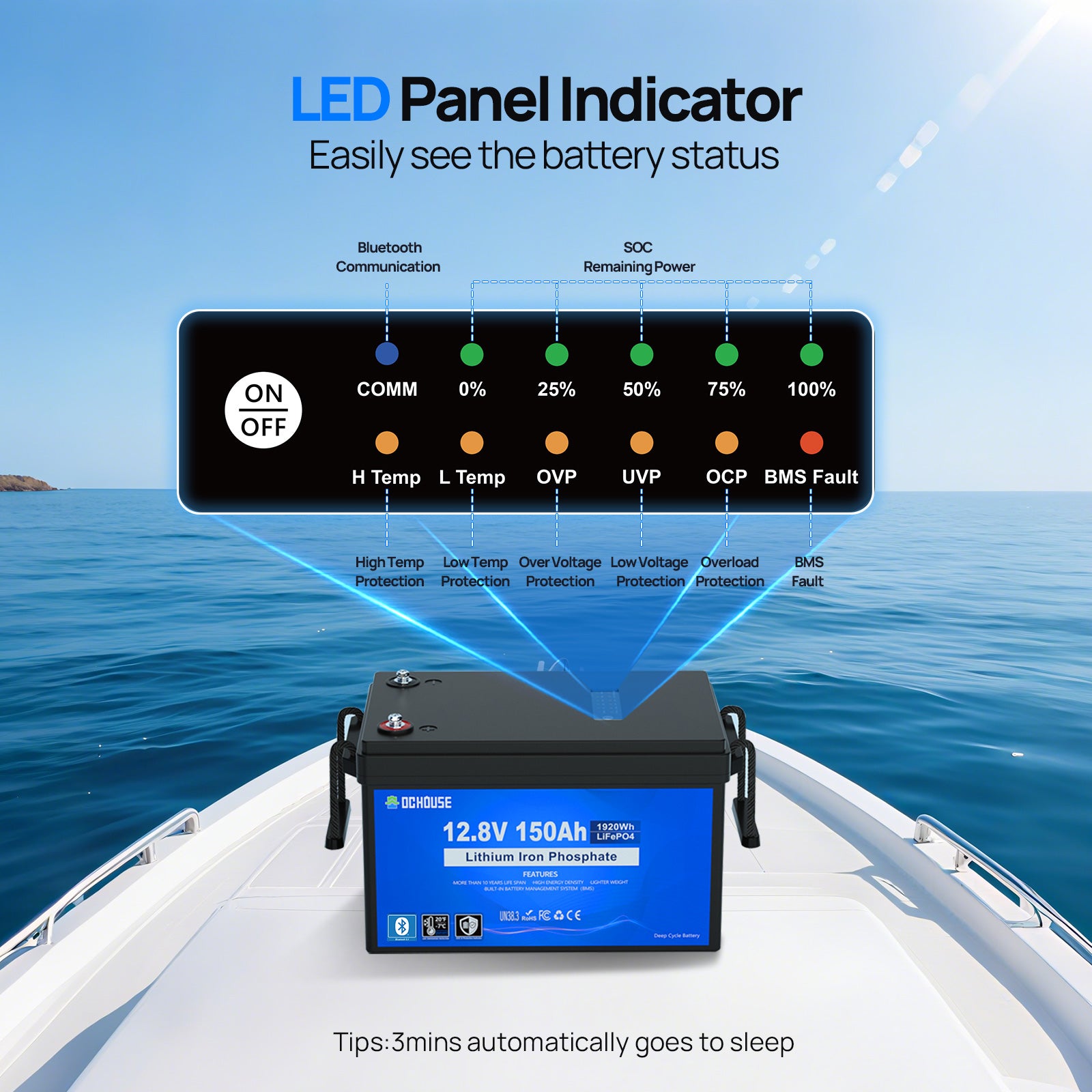 12V 150Ah with Bluetooth, SOC Indicators & Low Temp Protection