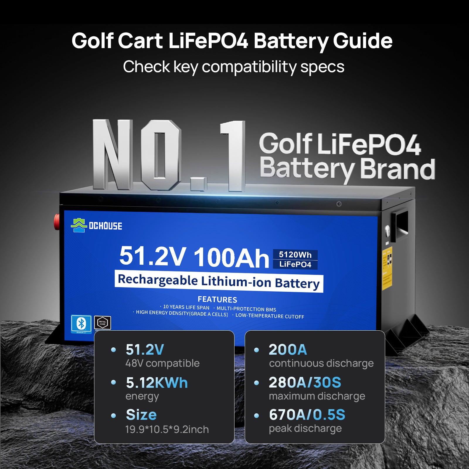 DC HOUSE Dependable 48V 100Ah LiFePO4 Metal Case Battery - Ideal for Golf Carts (No Charger)