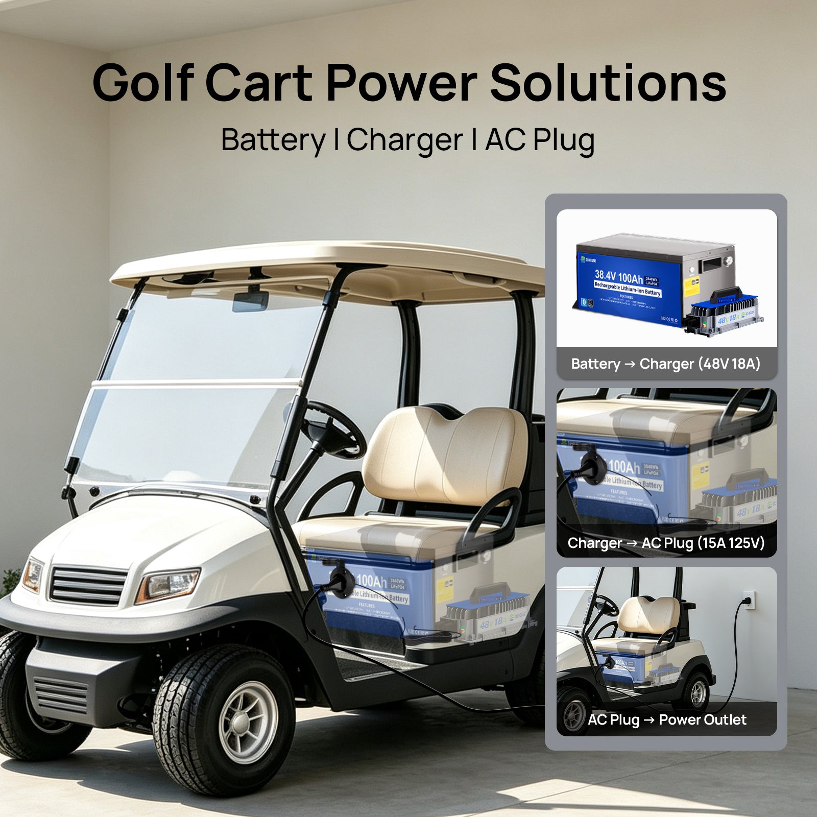 DC HOUSE 36V 100Ah LiFePO4 Metal Case Battery Kit with Charger & AC Port Plug for Golf Carts