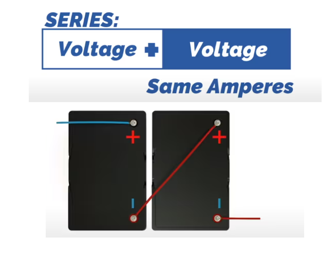 How to Connect and Charge Lithium Batteries?