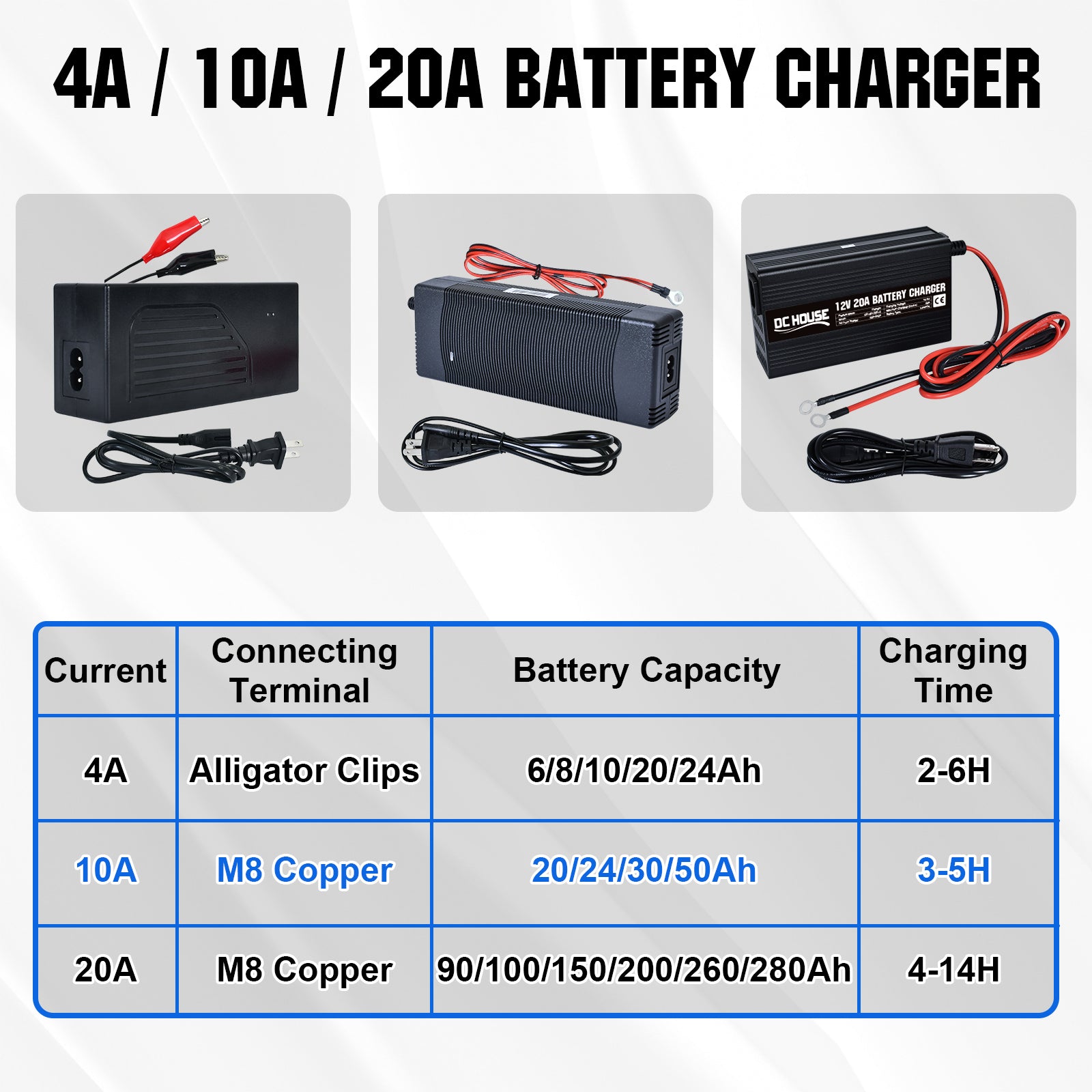 dchouse_12V_10A_LiFePO4_portable_battery_charger_2