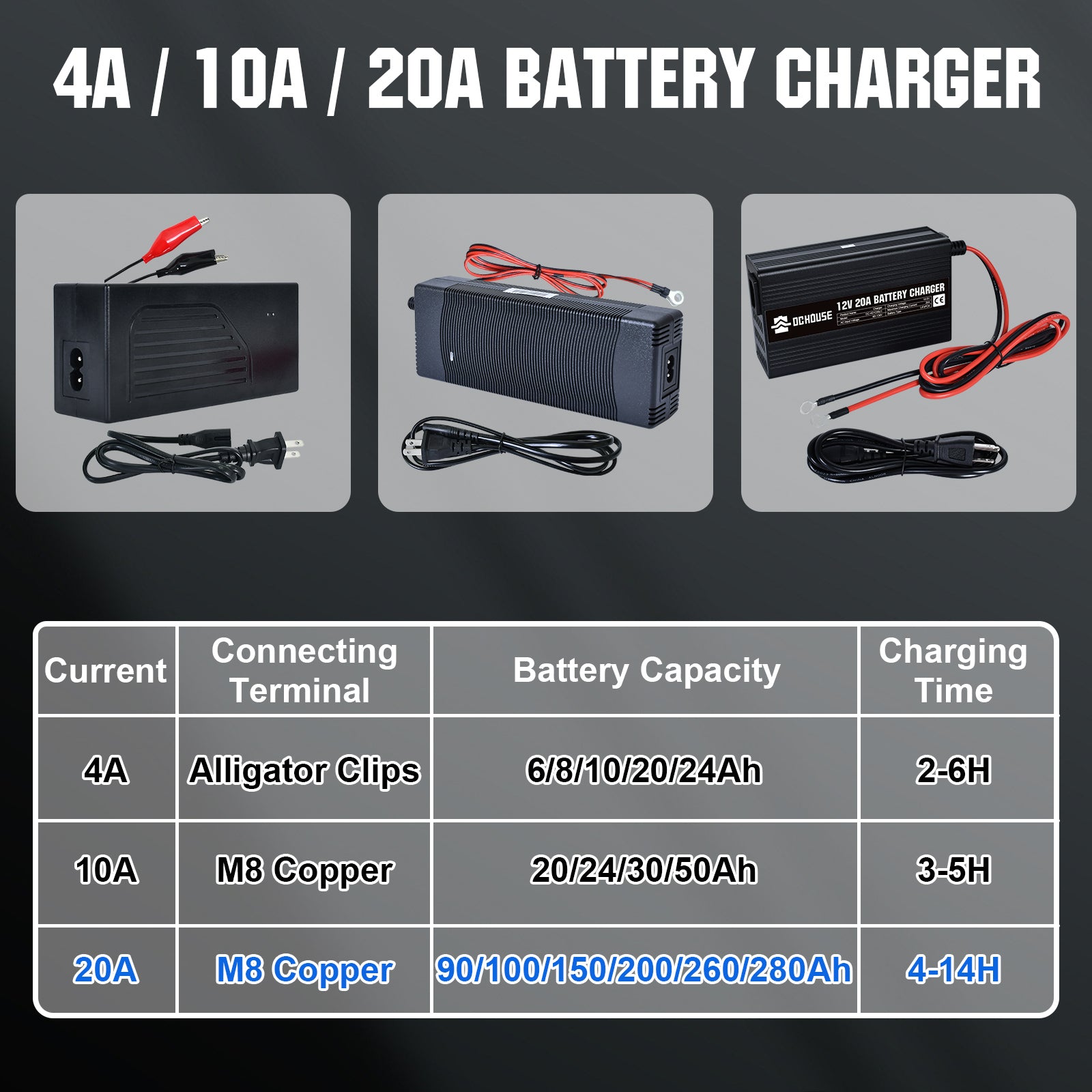 dchouse_12V_20A_LiFePO4_portable_battery_charger_2