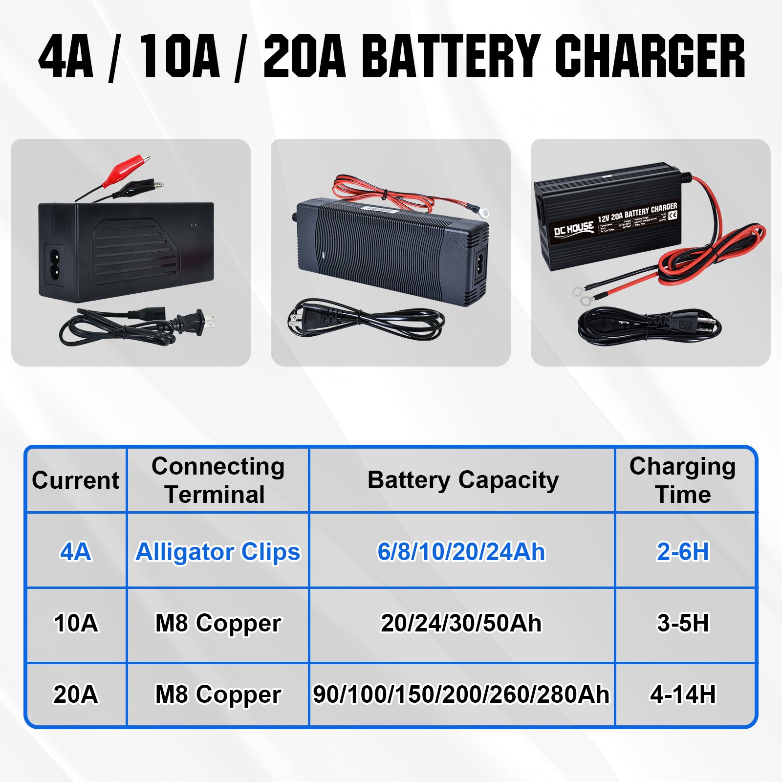 dchouse_12V_4A_LiFePO4_portable_battery_charger_2