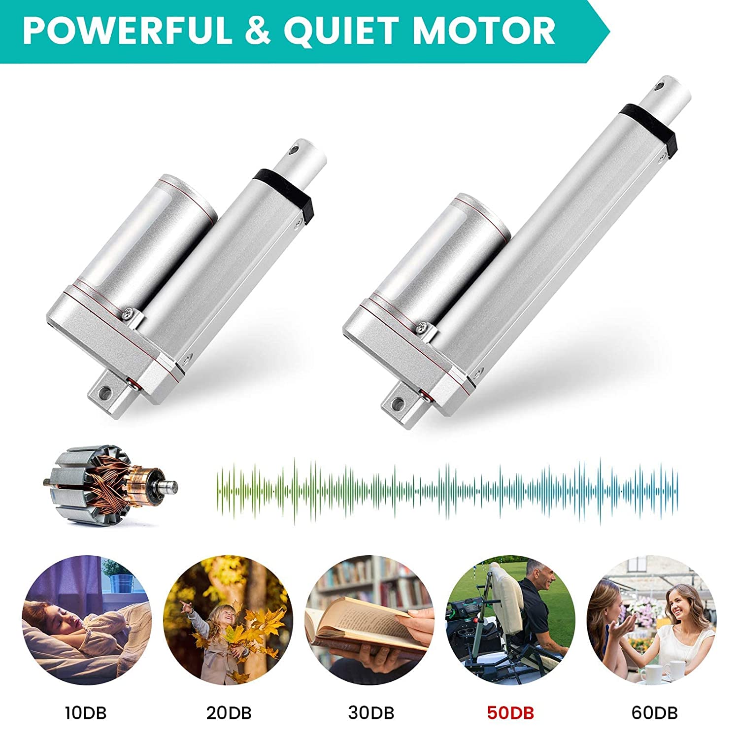 12V DC 50mm-450mm Stroke Linear Actuator Maximum Lift with Mounting Brackets