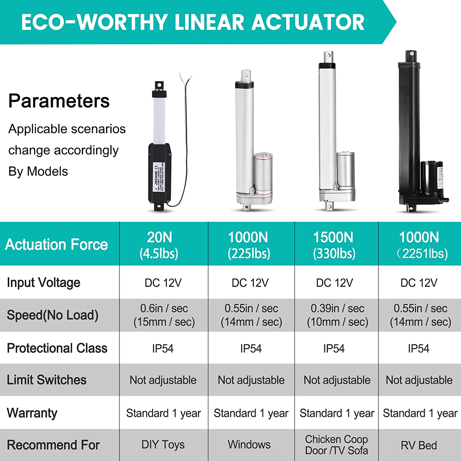 12V DC 50mm-450mm Stroke Linear Actuator Maximum Lift with Mounting Brackets